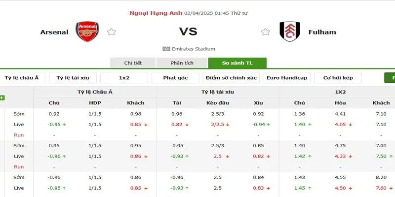 Soi kèo Arsenal vs Fulham với bảng tỷ lệ rõ ràng